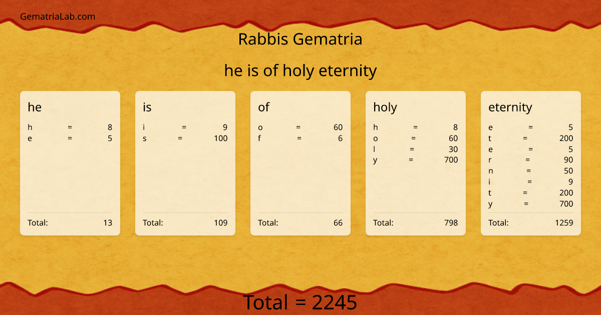 he is of holy eternity in rabbis Gematria